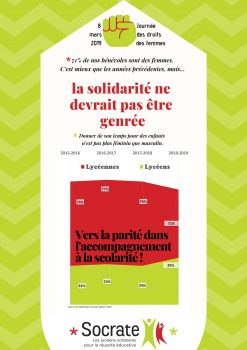 8-mars-2019-Socrate--247x350