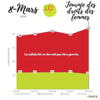 8-mars-2020-2-Socrate--350x350